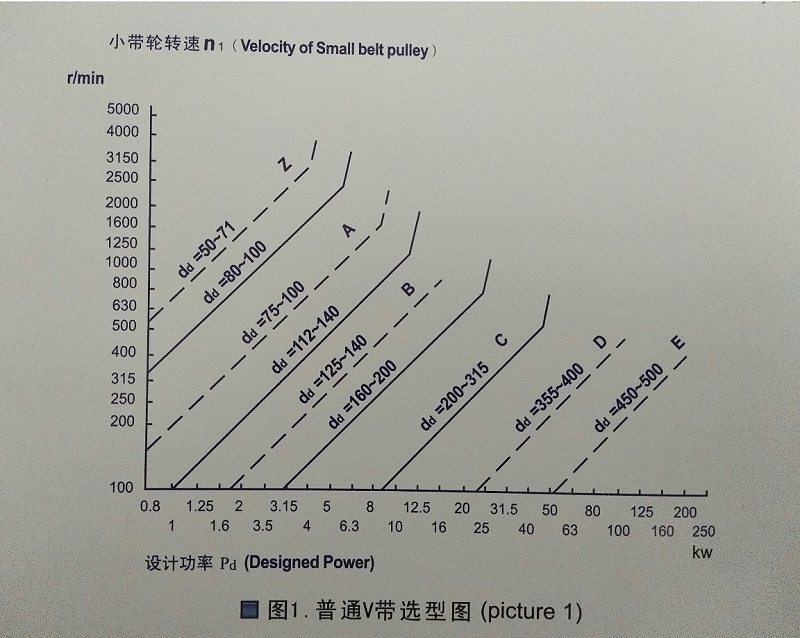 8858cc永利三角带附表2