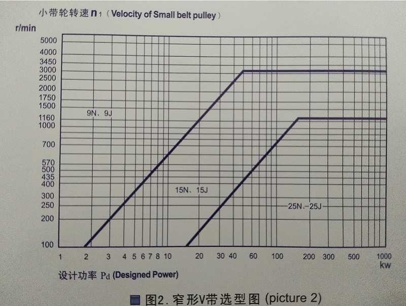 8858cc永利三角带厂家